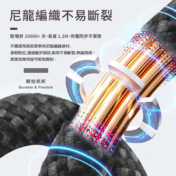 Songwin PD66W 4in1雙插頭快充傳輸線/耐彎折編織線 120cm (超值二入)
