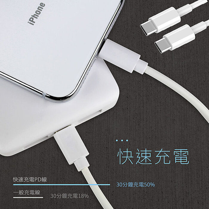 KooPin 台灣製造45W氮化鎵 雙USB-C+USB-A手機急速快充充電器(附贈Type-C充電線)