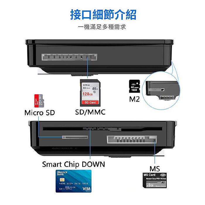 多合一晶片讀卡機(ATM轉帳/報稅/自然人憑證/記憶卡)