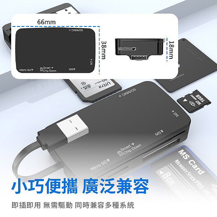 多合一晶片讀卡機(ATM轉帳/報稅/自然人憑證/記憶卡)