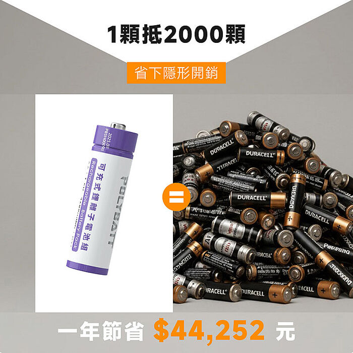 POLYBATT 3號AA/4號AAA 可充式鋰電池(4顆)+專用液晶顯示充電器