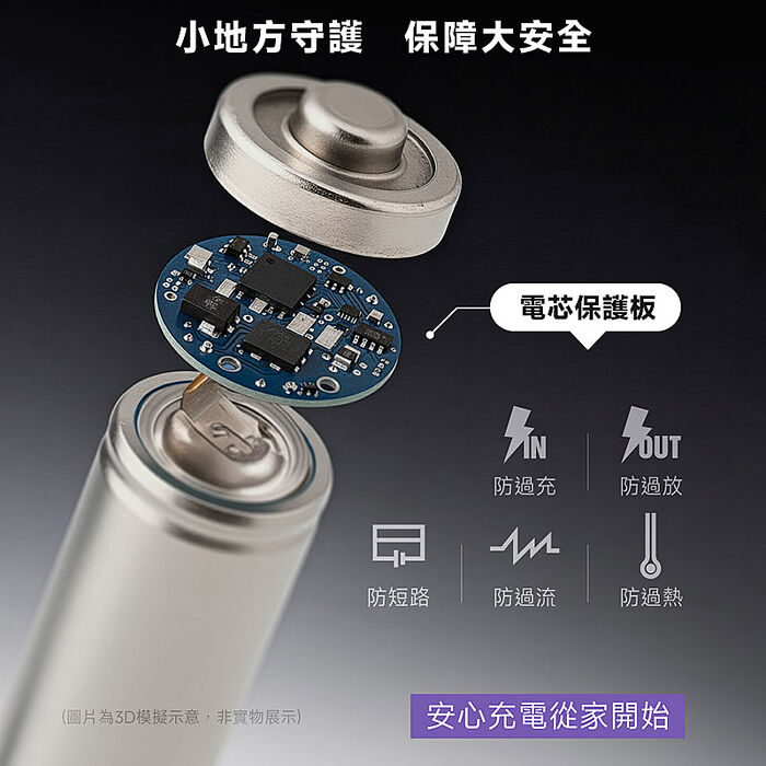 POLYBATT 3號AA/4號AAA 可充式鋰電池(4顆)+專用液晶顯示充電器