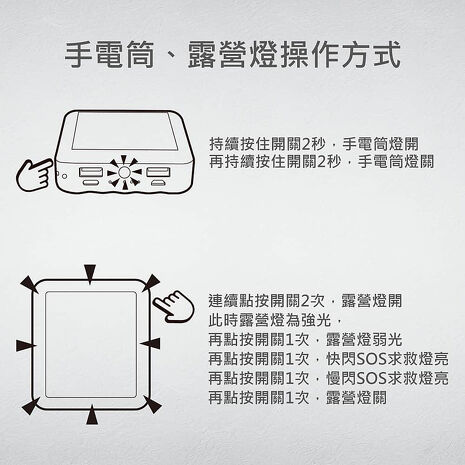 MINIQ 露營燈LED照明/自帶四線行動電源(台灣製造)