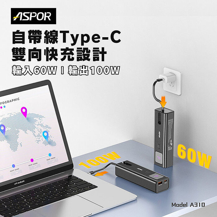 ASPOR 10000mAh 100W數顯快充行動電源(自帶USB-C快充線)