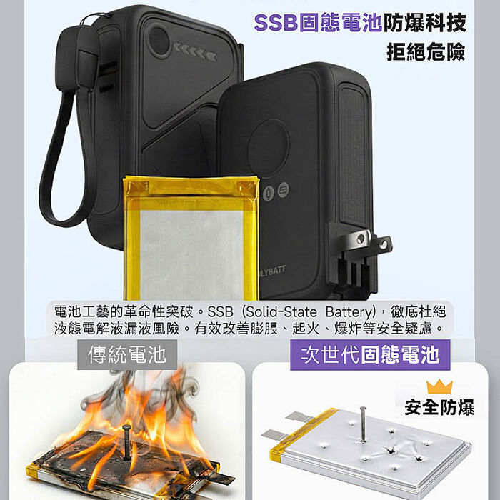 POLYBATT 台灣製造 X3防爆固態 20W八合一行動電源10000mAh(CCC認證/快充/磁吸)