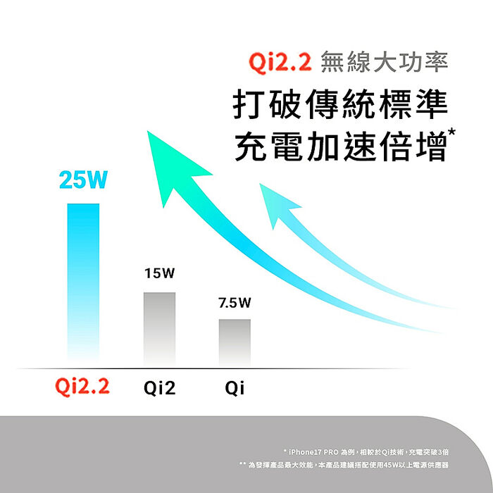 aircolor Qi2.2 四合一磁吸25W無線充電座(蘋果安卓手機、手錶、耳機)
