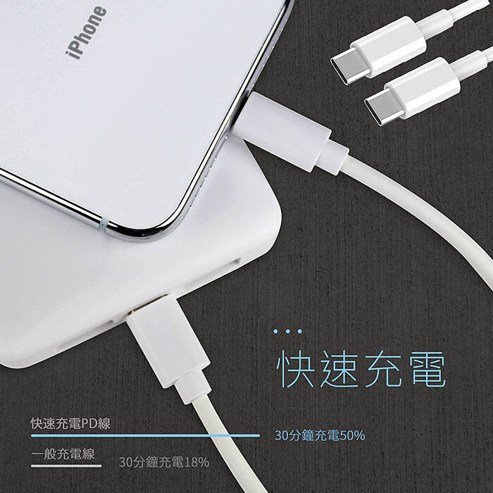 KooPin 台灣製造 65W 雙孔Type-C 快速車充/車用充電器(附贈Type-C充電線)