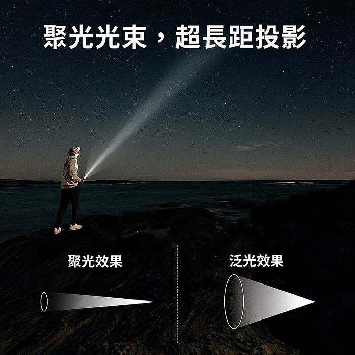 HI-WATT 雙照明LED充電式手電筒(伸縮變焦/側燈/可伸縮調焦) HW-348