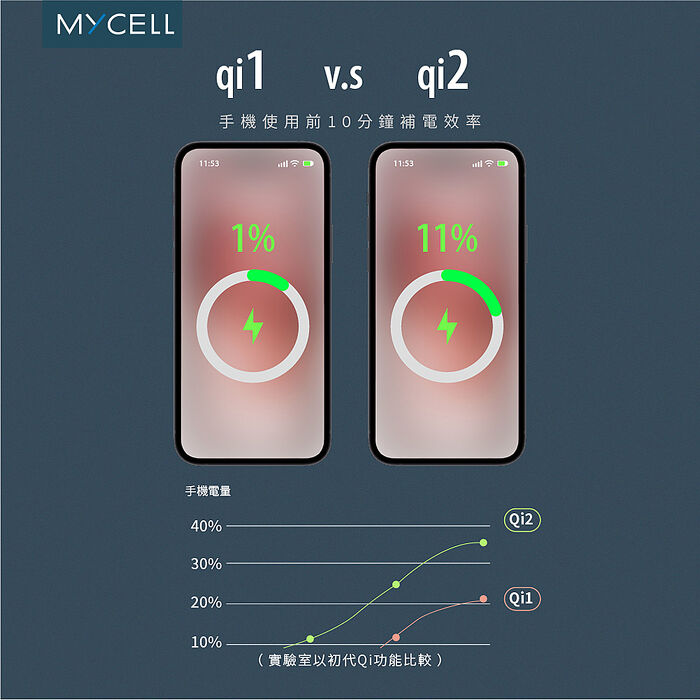 Mycell 22.5W sssb準固態 qi2無線行動電源10000mAh(CCC認證/磁吸無線/支架)