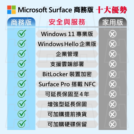 Surface Laptop, 13吋 Snapdragon XP/16G/512G/Wifi/ 商務版
