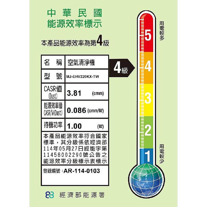 MITSUBISHI 三菱 MJ-EHV220KX-TW 日製 22.5L 空氣清淨除濕型 AI智慧偵測 節能第一級除濕機
