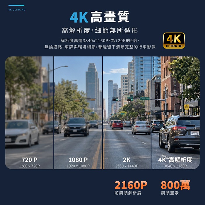 【勝利者】12吋4K分離式鏡頭行車記錄器 前後雙錄 觸控螢幕 GSP測速