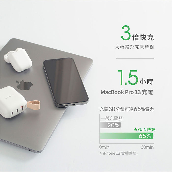 Lisscode 小饅頭 氮化鎵GaN 65W 三孔PD快充頭 可充筆電MAC