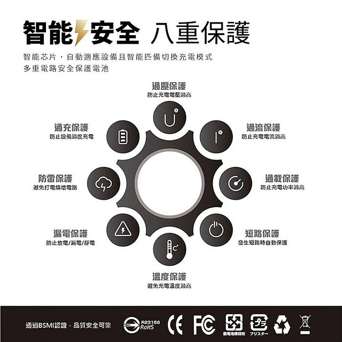 MCK 65W 台灣製造 氮化鎵GaN 三孔電源充電器 PD快充頭 雙TypeC USB充電(活動)