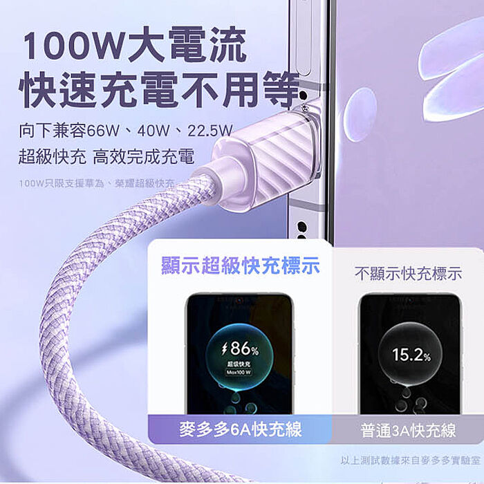Mcdodo 麥多多 晶體系列 6A USB-A to Type-C 透明快充線1.2M