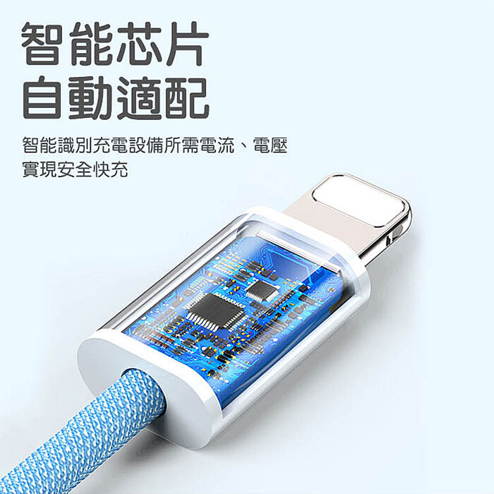 【SHOWHAN】馬卡龍編織 20W PD快充線 1M(Type-C to 蘋果)