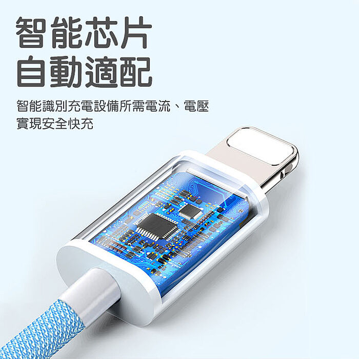 【SHOWHAN】馬卡龍編織 2.4A 快充線 1M(USB-A to 蘋果)