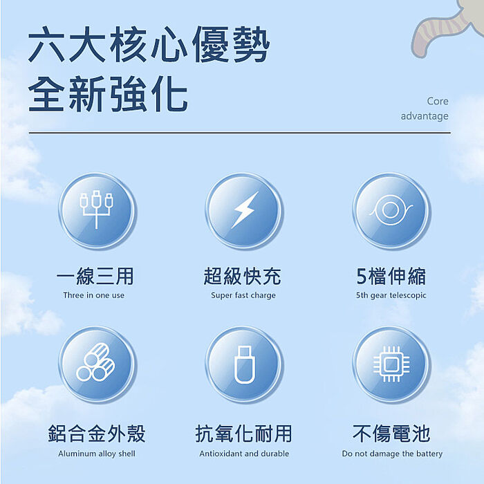 Mr.OC 100W 馬卡龍1分3伸縮快充充電線 蘋果/Micro/TC 1.2M