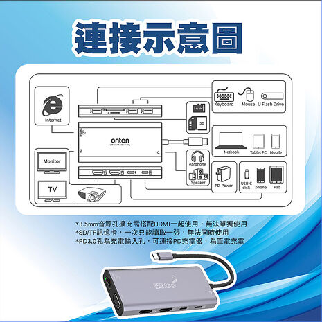 12合1多功能轉接器 TC轉HDMI/RJ45/VGA/USB 3.0 (UC601)