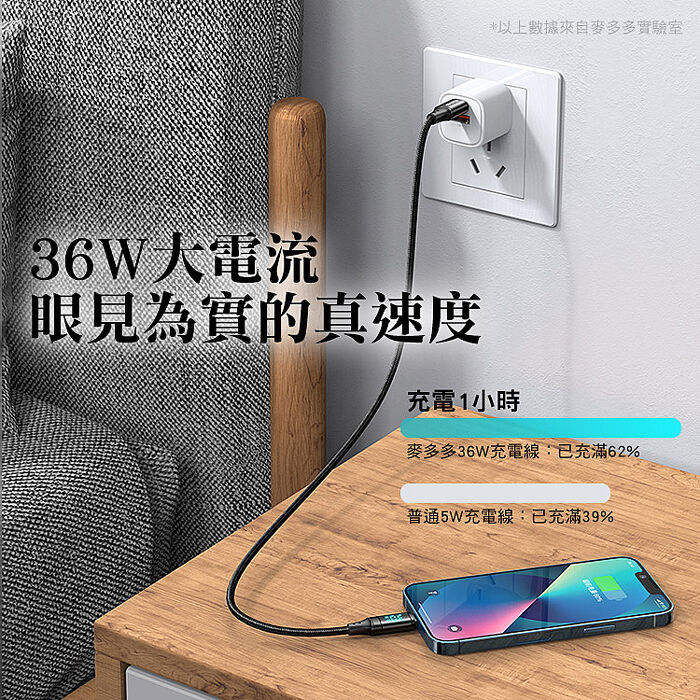 Mcdodo 麥多多 慧眼系列 Type-C to Lightning 36W數顯PD快充線-1.2M