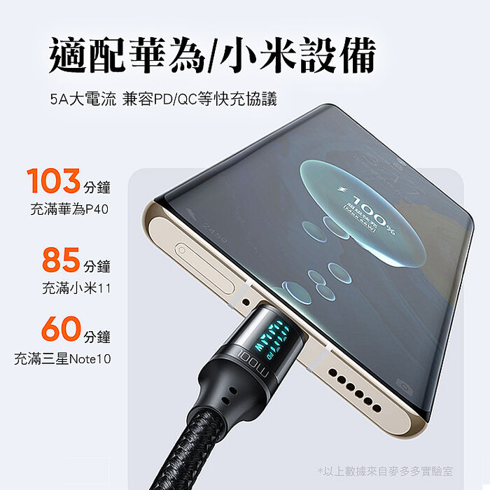 Mcdodo 麥多多 慧眼系列 Type-C to Type-C 100W數顯快充線-1.2M