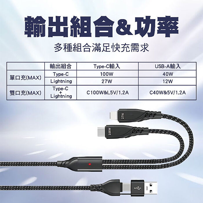 SHOWHAN PD 100W +27W 二拖二 USB-A+Type-C to Lightning+Type-C 快充充電線1.2M