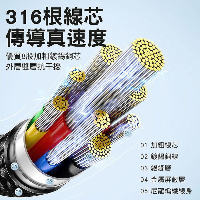 Baseus 倍思 鎢金系列 Type-C to Type-C 240W 鋅合金編織快充線-2M-黑色