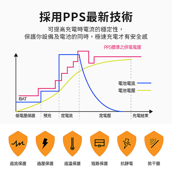 POLYBATT 40W 氮化鎵GaN 雙孔PD極速充電器