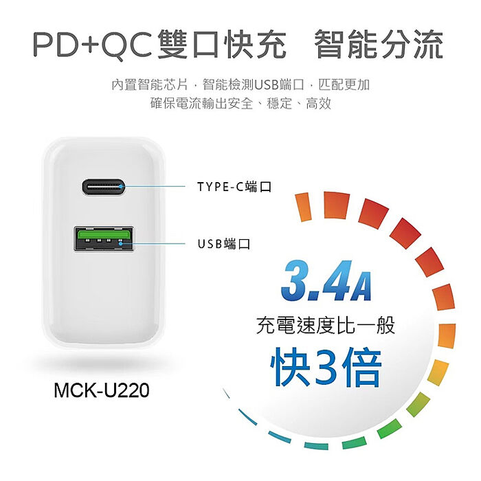 兩入組 BSMI認證 台灣製造  雙孔快充 QC+PD 20W 快速充電器 (搶購)