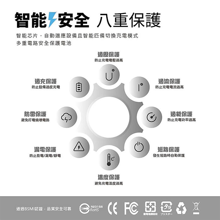 兩入組 BSMI認證 台灣製造  雙孔快充 QC+PD 20W 快速充電器 (搶購)