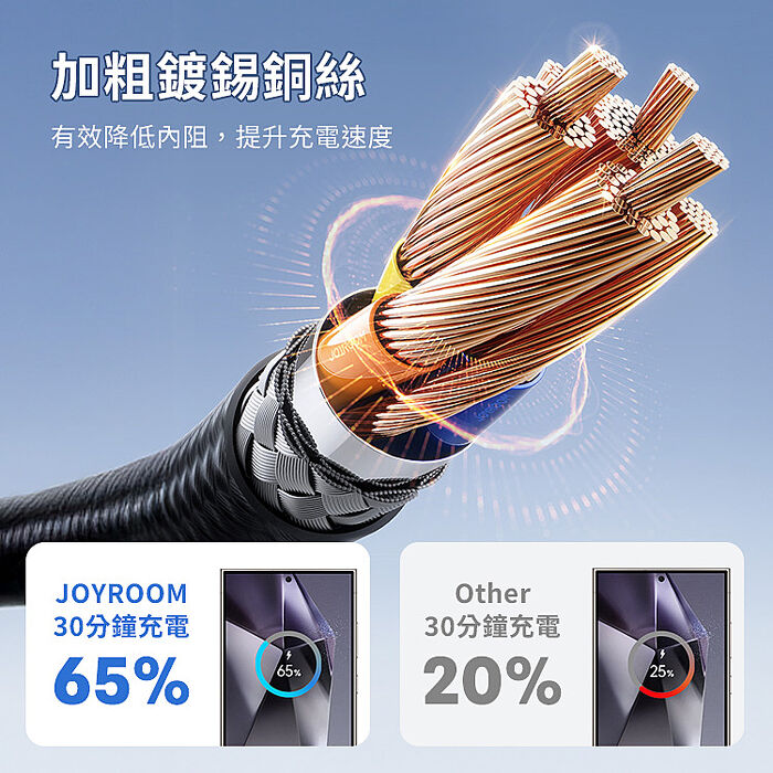 JOYROOM S-A28 閃速系列 USB-A to Type-C 3A 編織快充線 2m-黑色(支援i15/16)