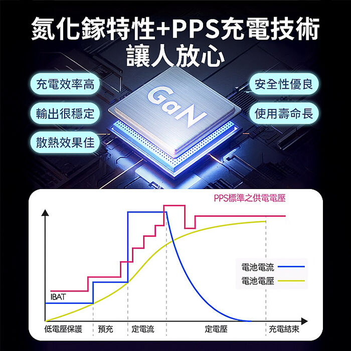 POLYBATT 氮化鎵 GaN 70W 可折疊 三孔快充頭(活動)