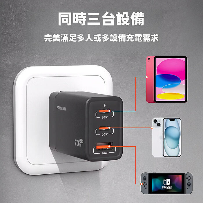 POLYBATT 氮化鎵 GaN 70W 可折疊 三孔快充頭(活動)