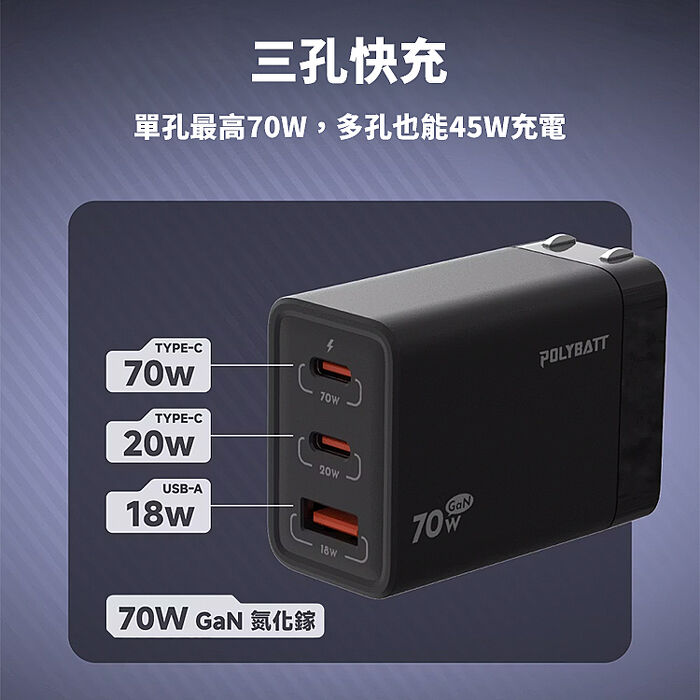 POLYBATT 氮化鎵 GaN 70W 可折疊 三孔快充頭(活動)