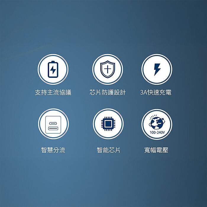 NEW BSMI認證 雙孔快充 QC+PD 20W 快速充電器+四合一充電線組 (搶購)