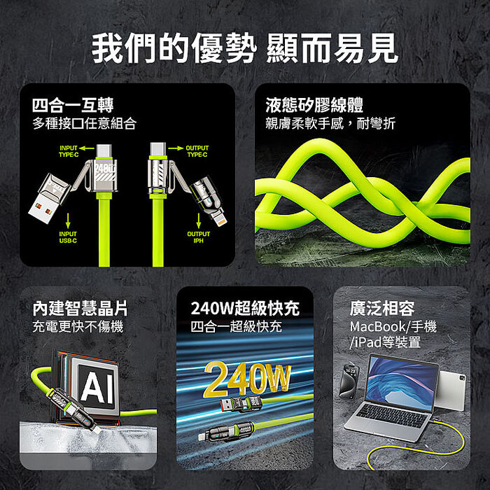 SHOWHAN 240W 超級快充 四合一 E-Marker芯片 液態矽膠PD充電線 1m (搶購)