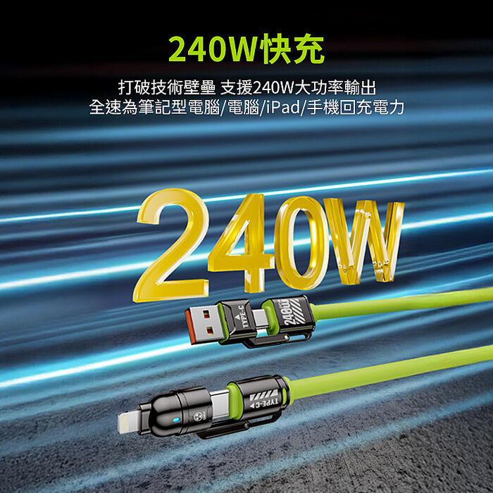 SHOWHAN 240W 超級快充 四合一 E-Marker芯片 液態矽膠PD充電線 1m (搶購)