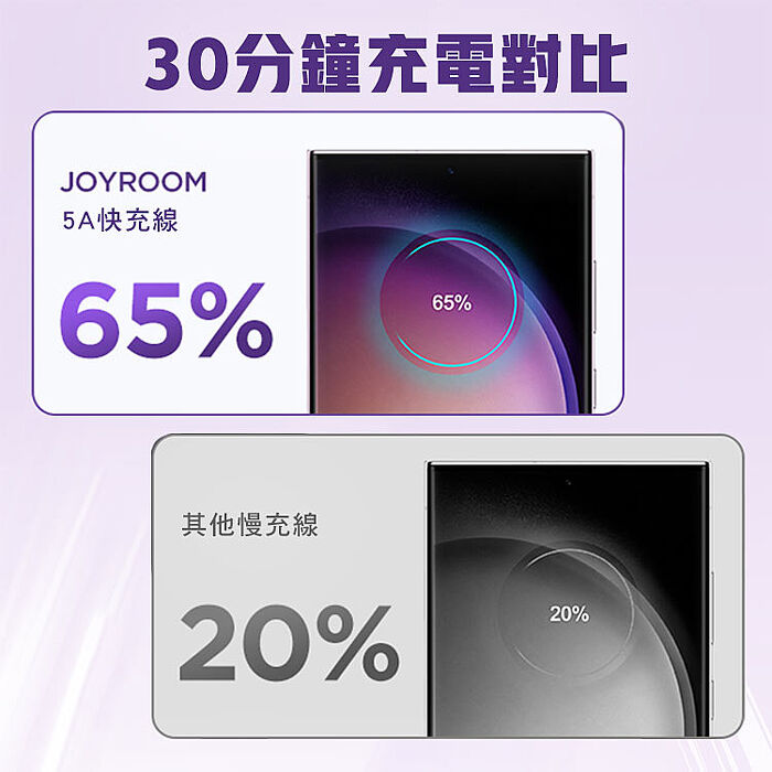 JOYROOM S-A14 幻彩系列 Type-C to Type-C 60W 快充線 1.2m(搶購)