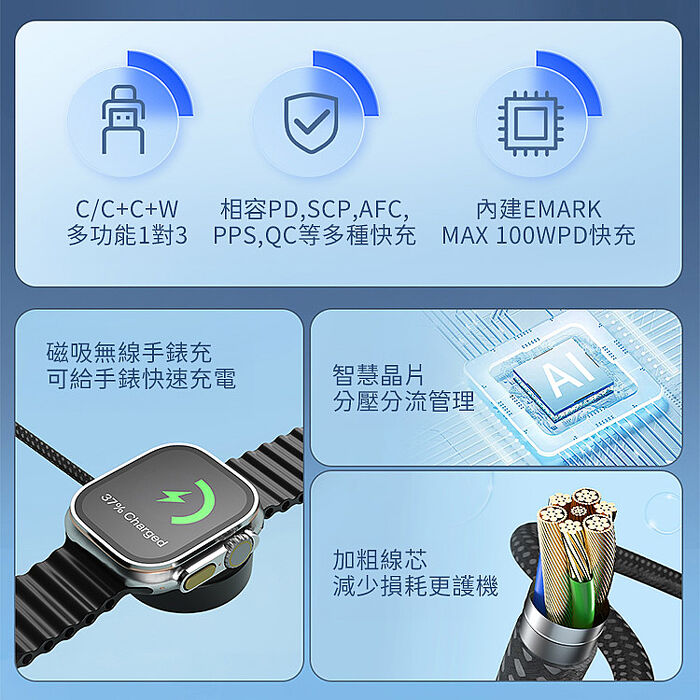 SHOWHAN PD 100W 一拖三 Type-C to Type-C+Type-C+Watch手錶 充電線1.2m(搶購)