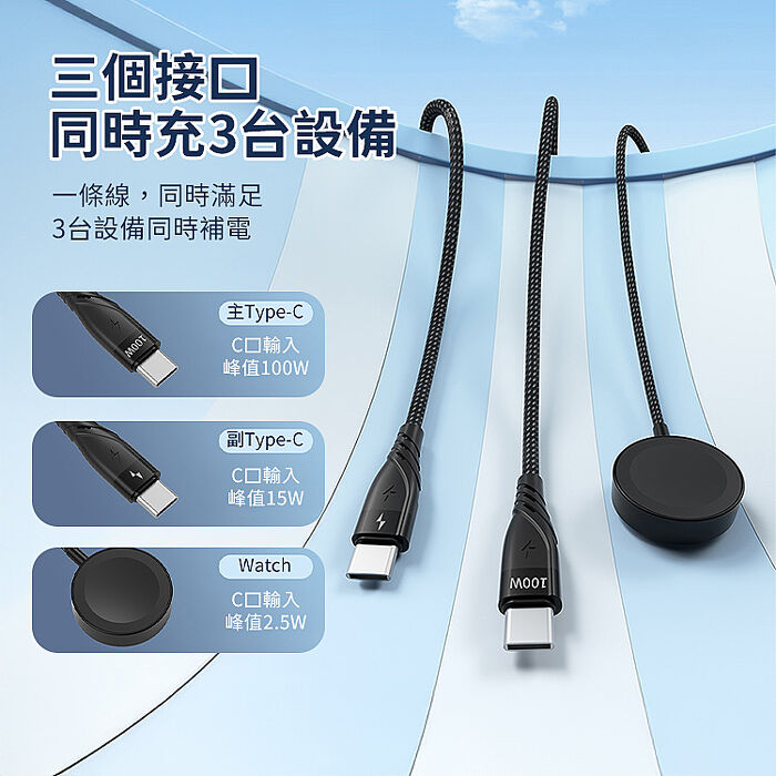 SHOWHAN PD 100W 一拖三 Type-C to Type-C+Type-C+Watch手錶 充電線1.2m(搶購)