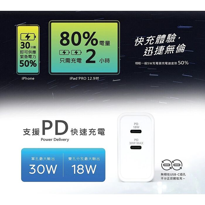 PQI｜PDC 36W 雙孔USB-C 電源供應器 充電器 (支援PD快充)送四合一編織快充線 (618搶購)