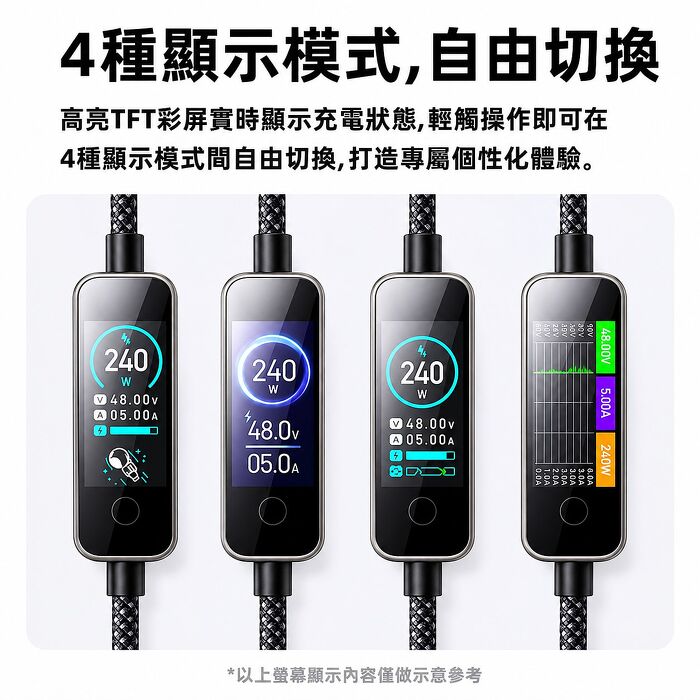 麥多多 LQ Cab Vision系列AI數字智慧彩色數顯數據線C to C 240W 1.2m CA-875