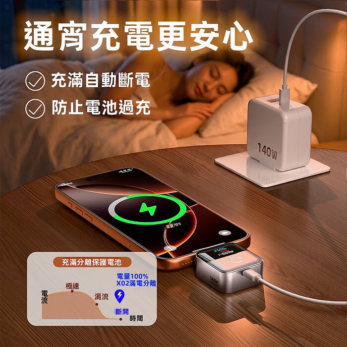 SHOWHAN 數顯 140W Al識別智能保護滿電分離器 Type-C 轉接頭 X02-銀色