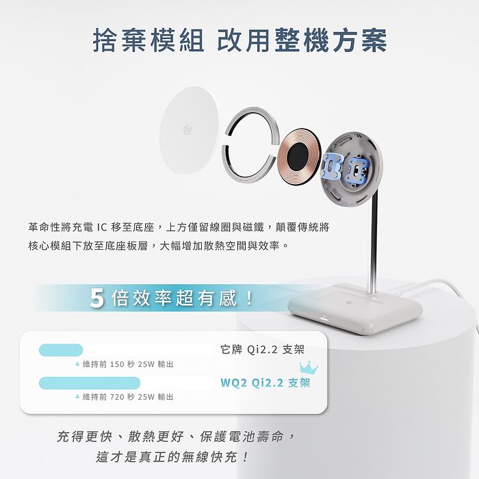 Allite WQ2 25W Qi2.2 2+1 磁吸無線充電座-白色