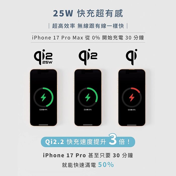 Allite WQ2 25W Qi2.2 2+1 磁吸無線充電座-白色