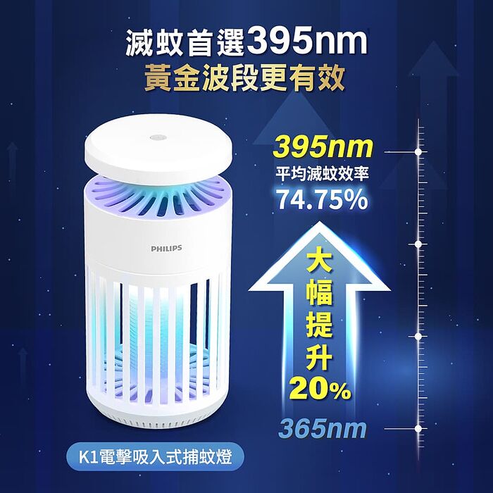 PHILIPS 飛利浦 66265 K1 電擊吸入式捕蚊燈 PO015 (K1小金殺/黃金誘蚊395nm/滅蚊效率+20%)