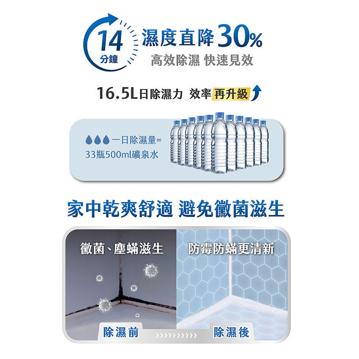 飛利浦 PHILIPS 16.5L抗敏除濕機-灰色 DE3306/81