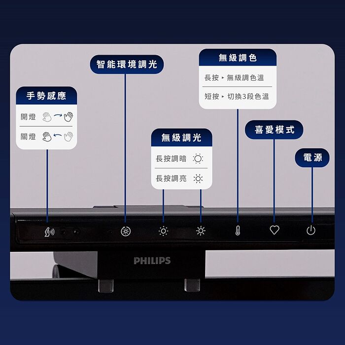 Philips 飛利浦 PAS351 軒笛螢幕智能掛燈