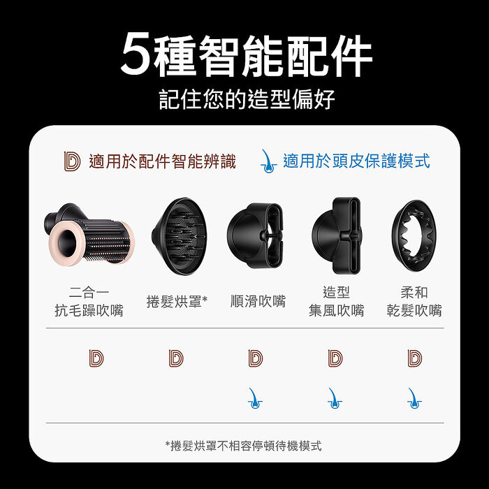 【熱門新色】Dyson戴森 Supersonic Nural HD16 吹風機 粉霧玫瑰