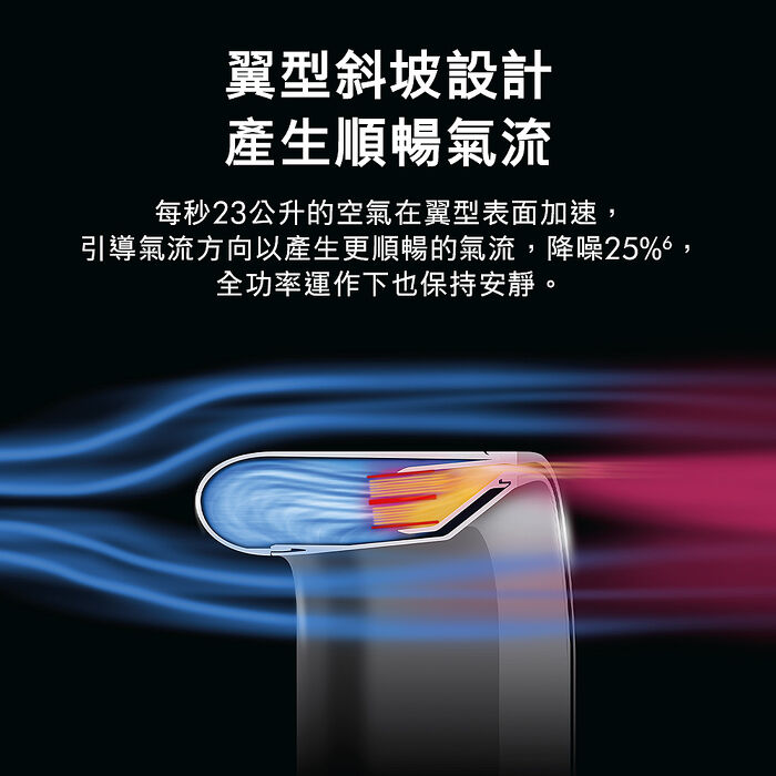Dyson 戴森Hot+Cool HF1 智能涼暖風扇 AM15 (銀白色) (贈果汁機)